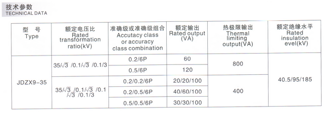 JDZX9-35參數表圖